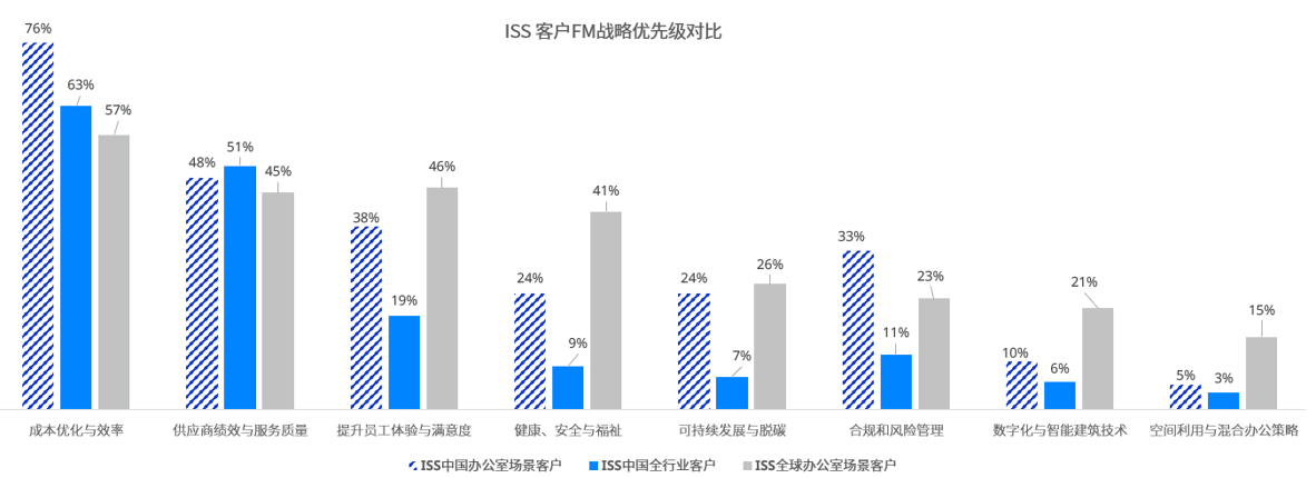 最新fm 图