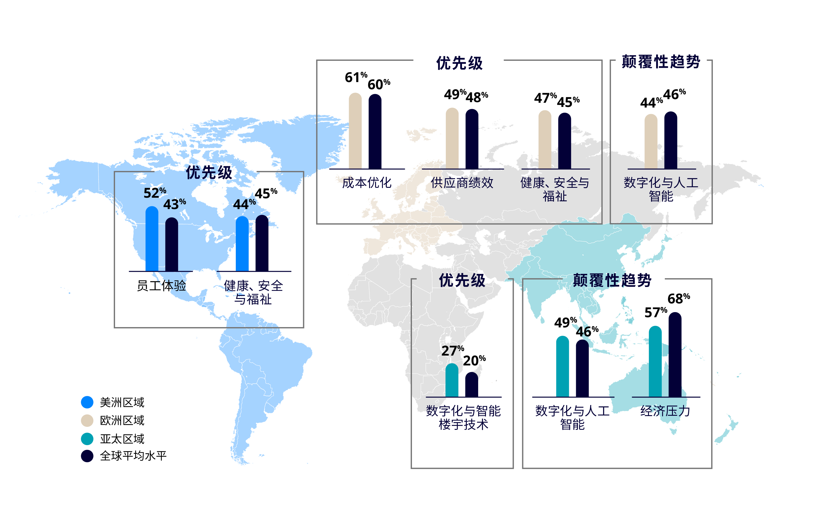 FM outlook China 6